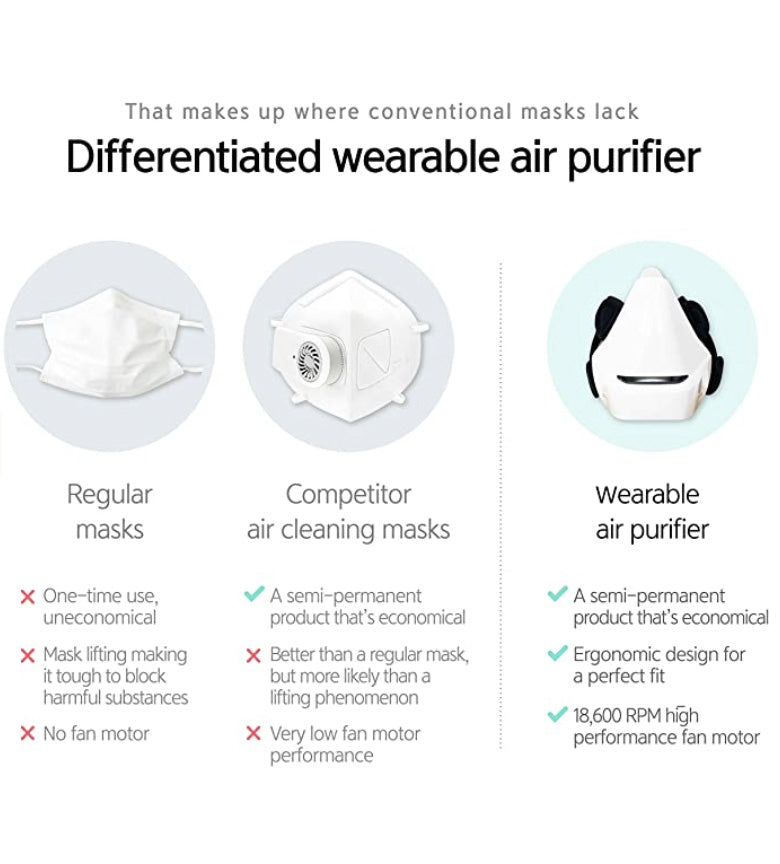 Airprom AIRPROM Wearable Air Purifier Mask H13 Grade HEPA Filter 99.979% Airprom AIRPROM Wearable Air Purifier Mask H13 Grade HEPA Filter 99.979%